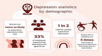 Real depression looks like these 5 things, if not, it's all fake depression